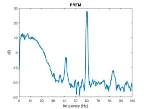 Power spectral density calculated using PMTM