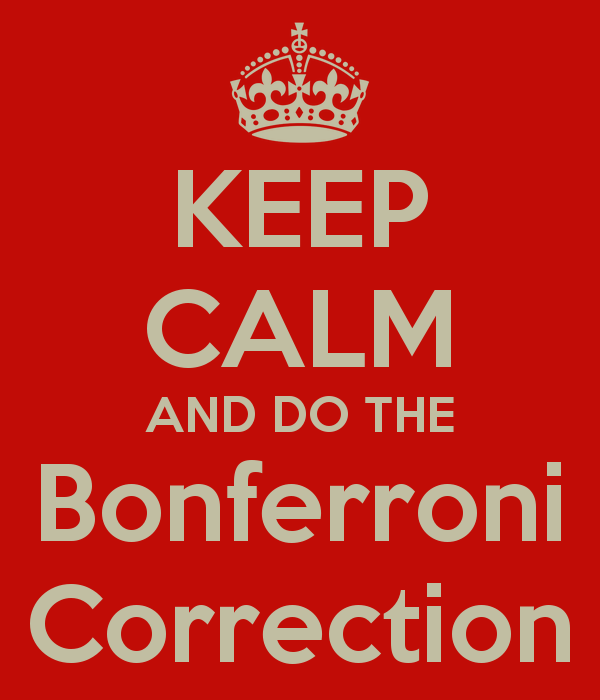 Keep calm and do the Bonferroni corrrection